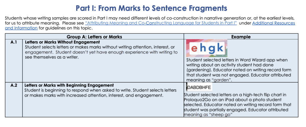 A section of a 2 x 2 chart with text in each box and a small graphic in the upper right box.